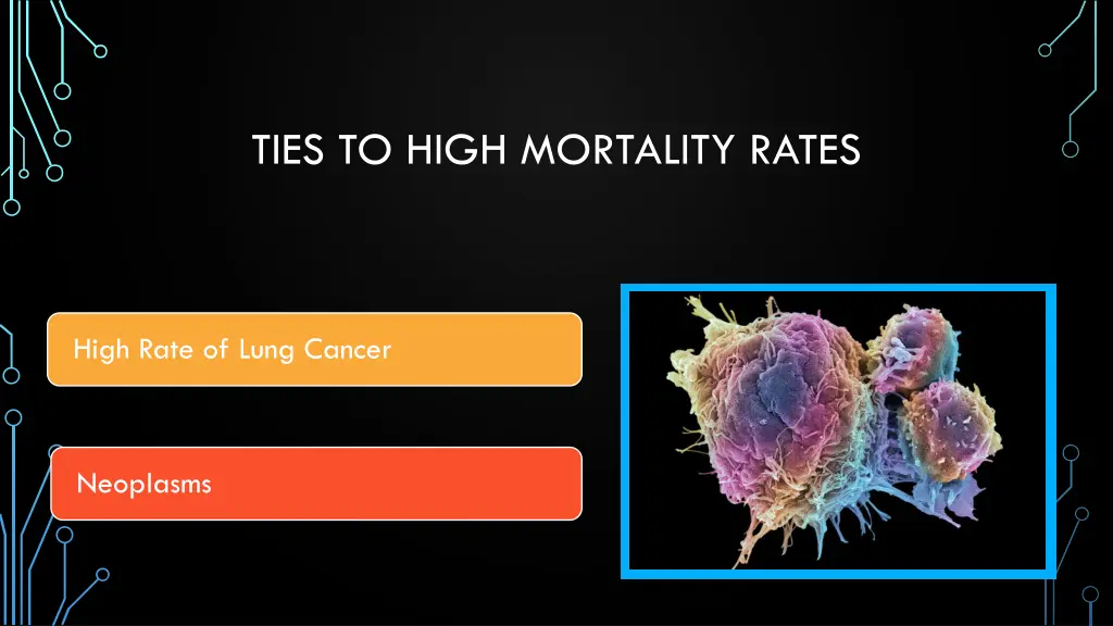ties to high mortality rates