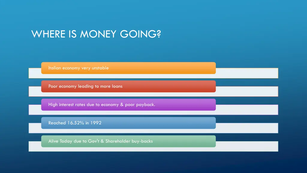 where is money going
