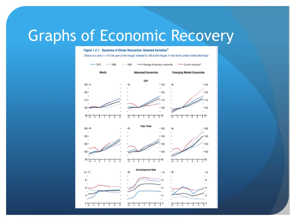 graphs of economic recovery