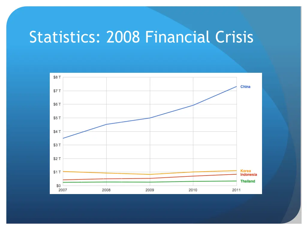 statistics 2008 financial crisis