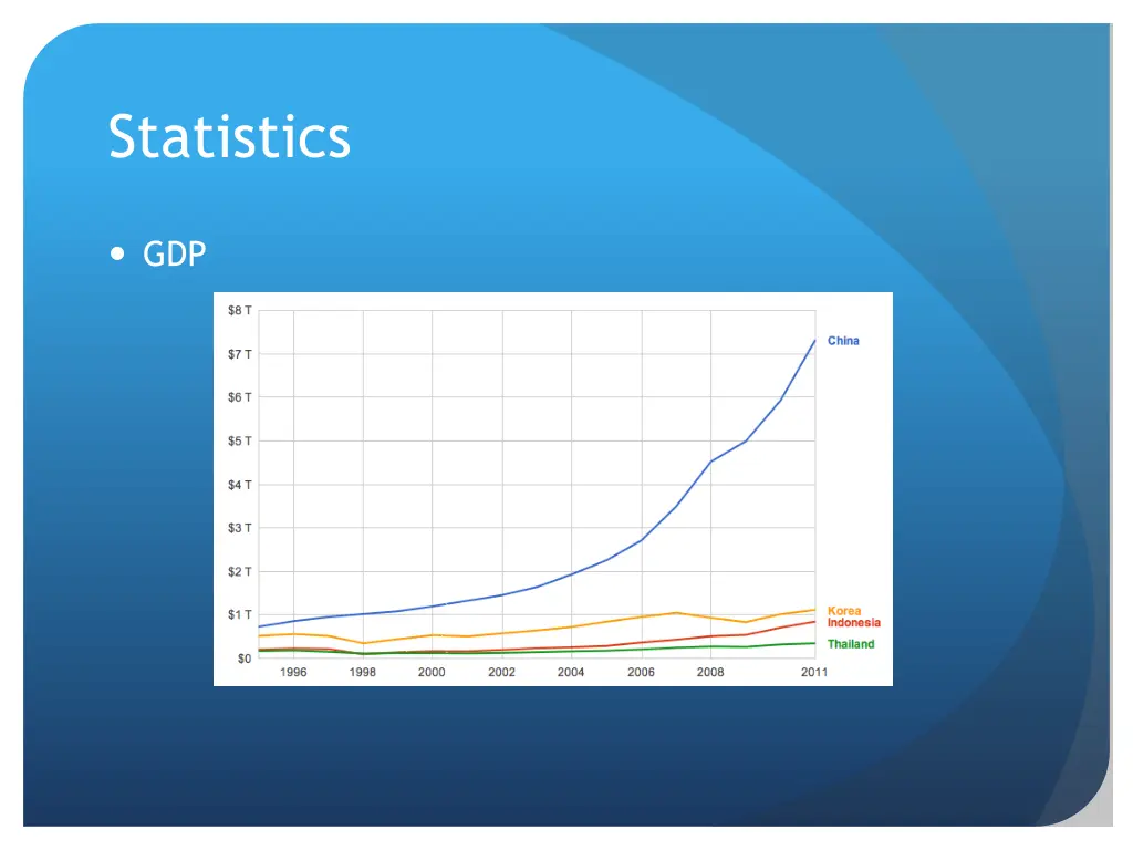 statistics