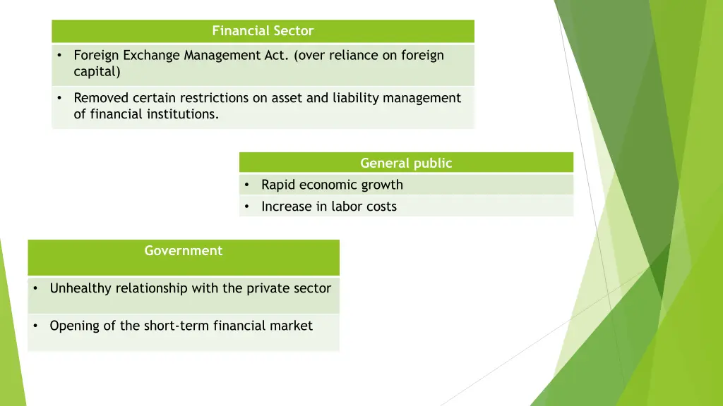 financial sector
