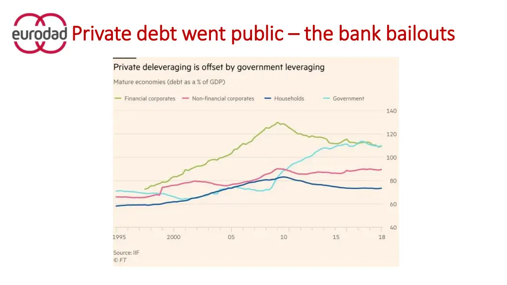 private debt went public private debt went public