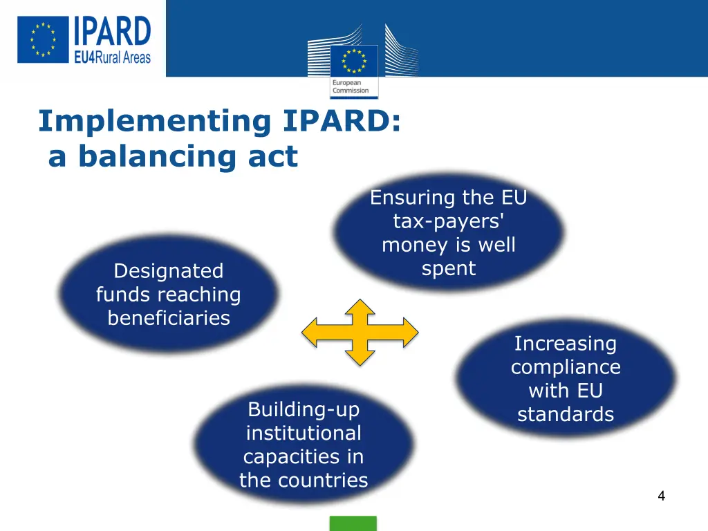 implementing ipard a balancing act