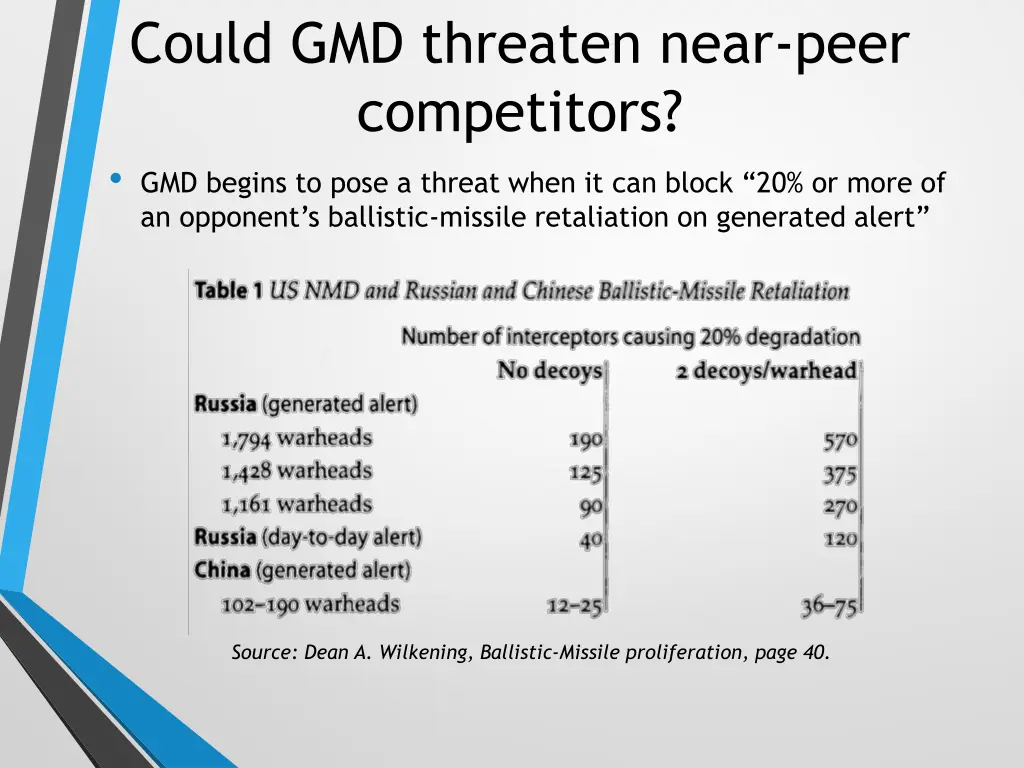 could gmd threaten near peer competitors