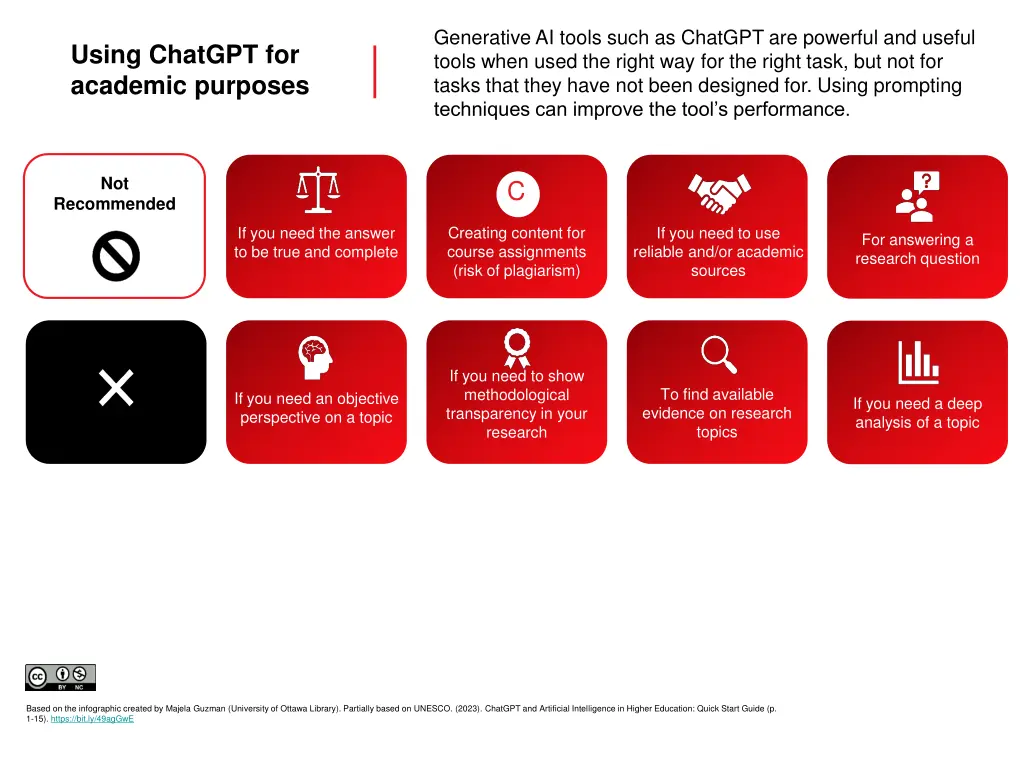generative ai tools such as chatgpt are powerful