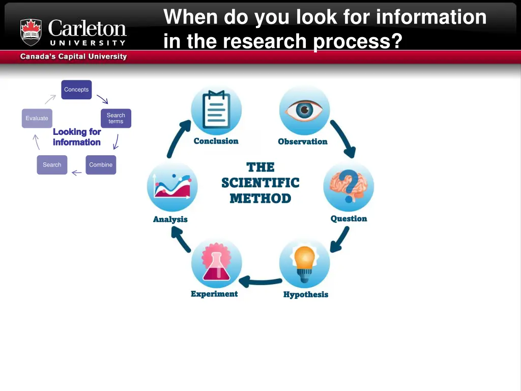when do you look for information in the research 5