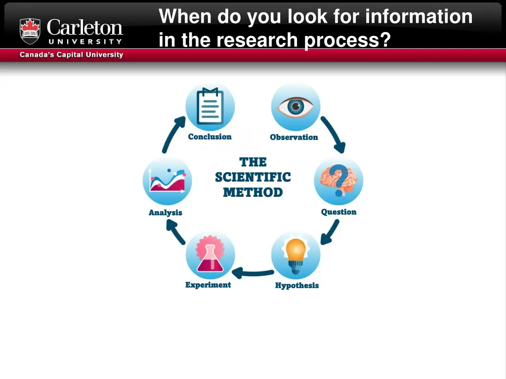 when do you look for information in the research