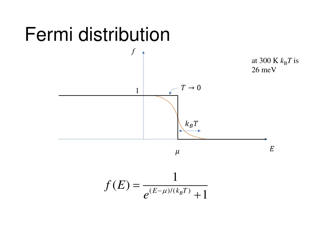 fermi distribution