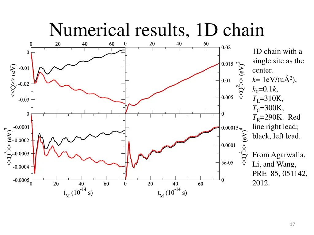 numerical results 1d chain