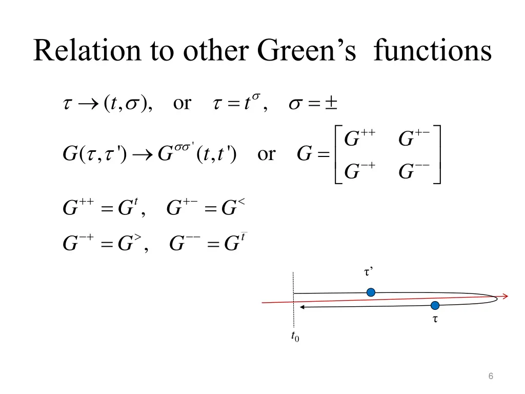 relation to other green s functions