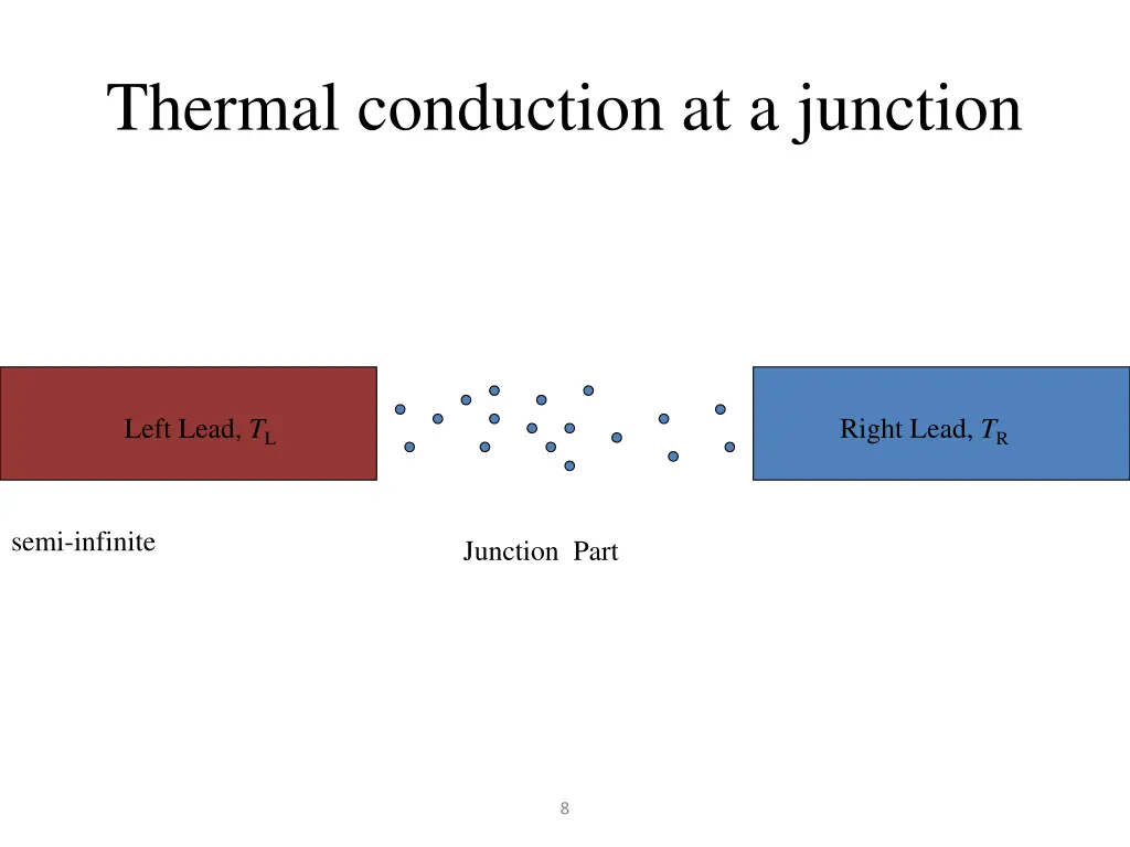 thermal conduction at a junction