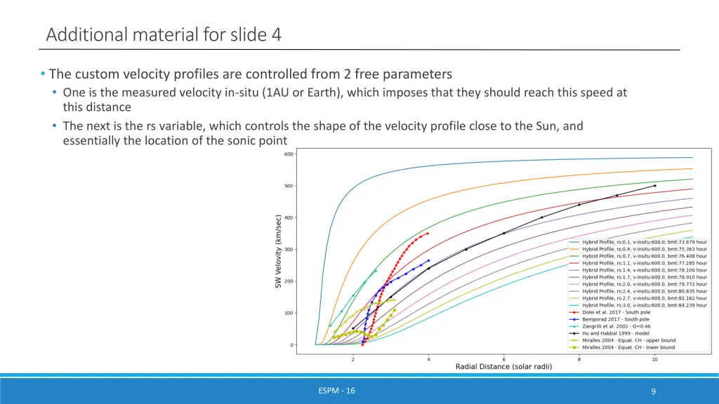 additional material for slide 4