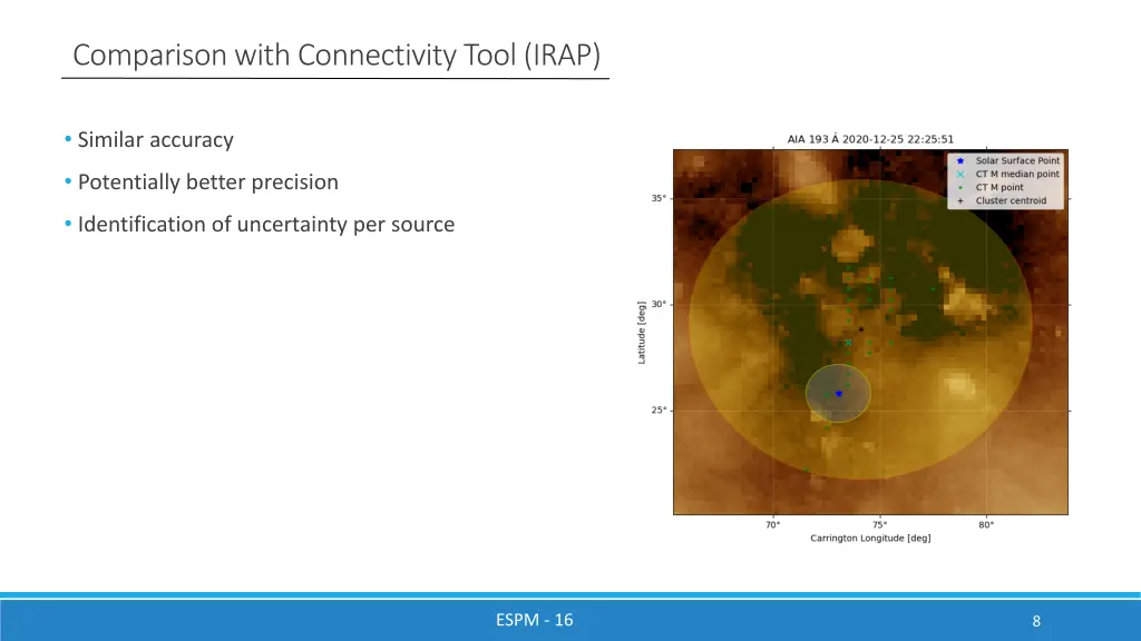 comparison with connectivity tool irap