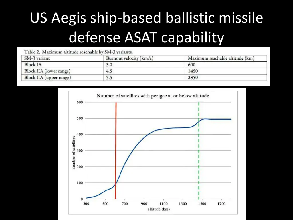 us aegis ship based ballistic missile defense