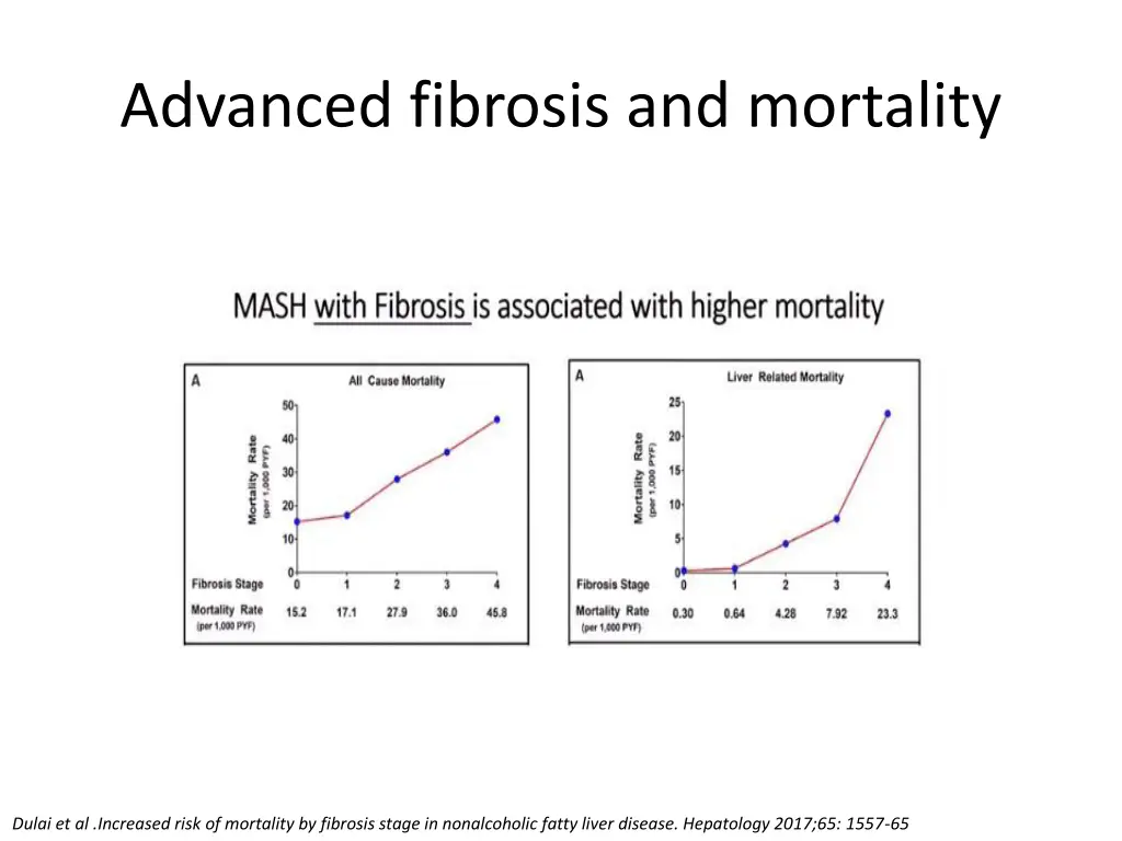 advanced fibrosis and mortality