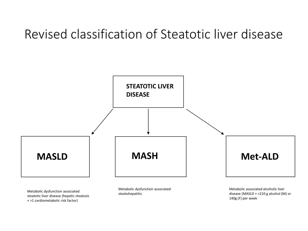 revised classification of steatotic liver disease