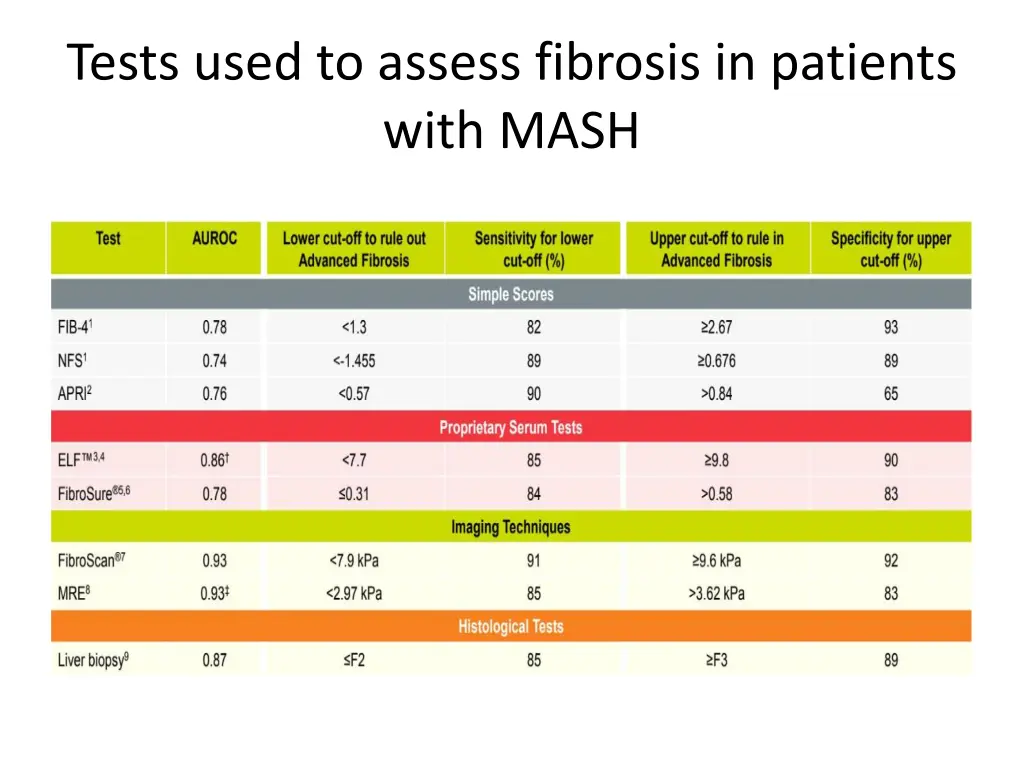 tests used to assess fibrosis in patients with