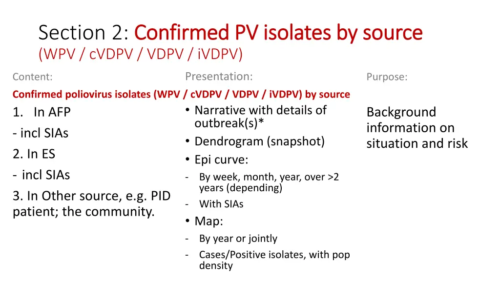 section 2 confirmed pv isolates by source