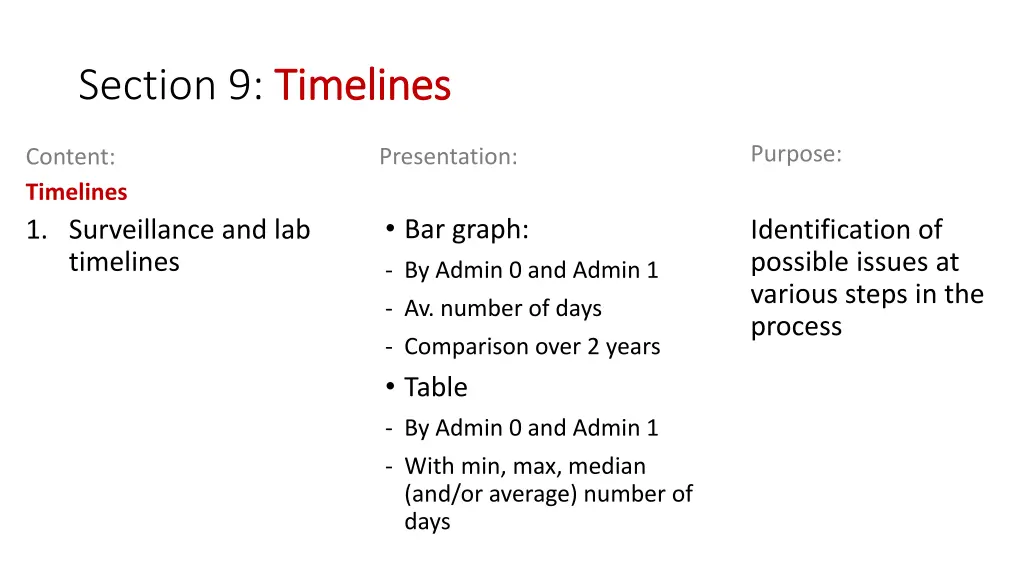 section 9 timelines