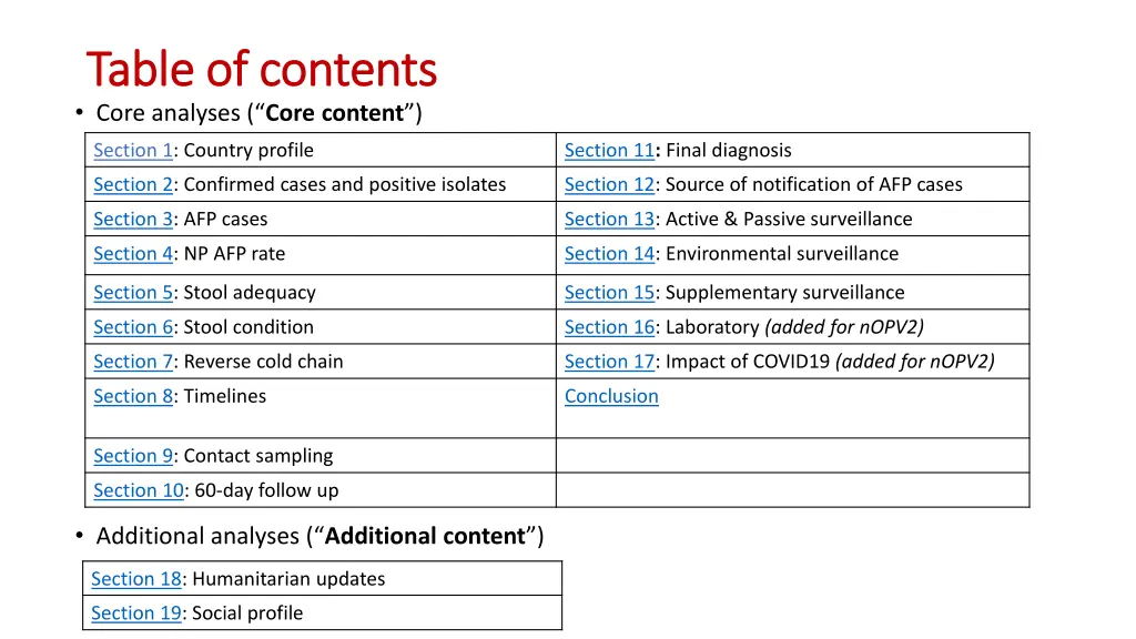 table of contents table of contents core analyses