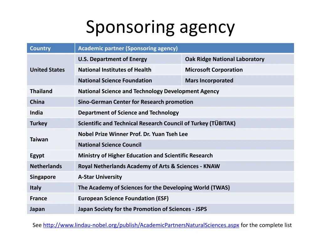sponsoring agency