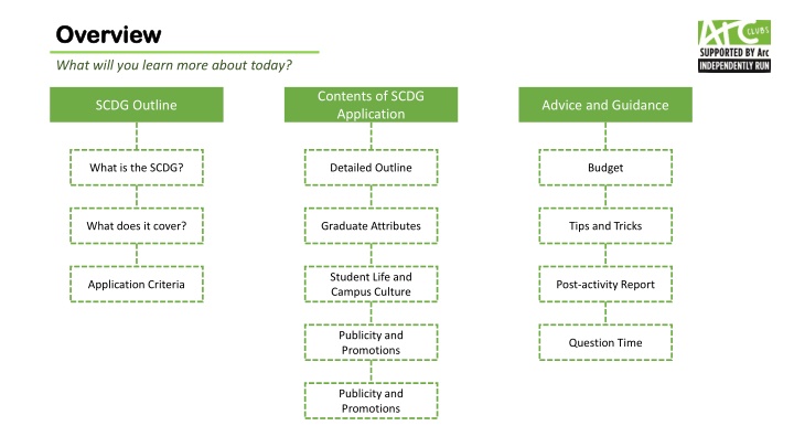overview overview