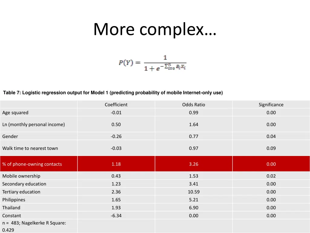 more complex