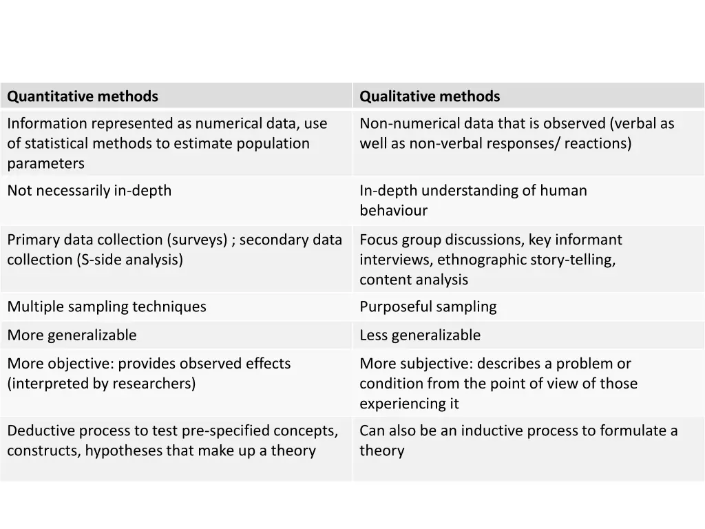 quantitative methods