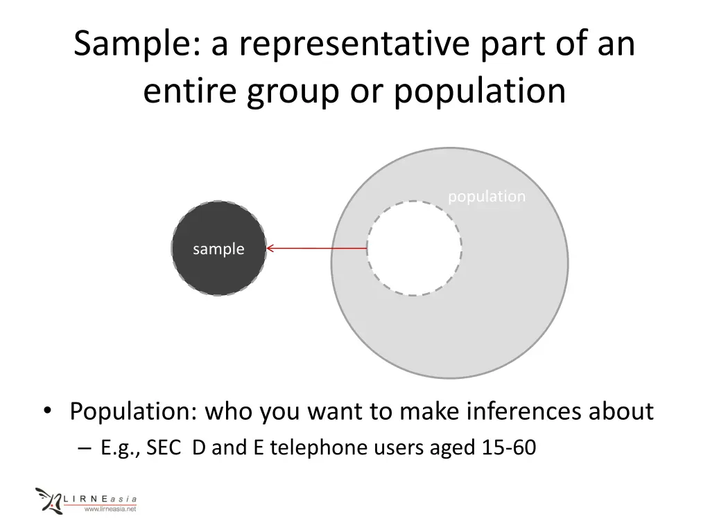 sample a representative part of an entire group