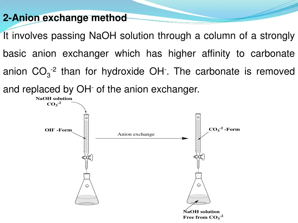 2 anion exchange method