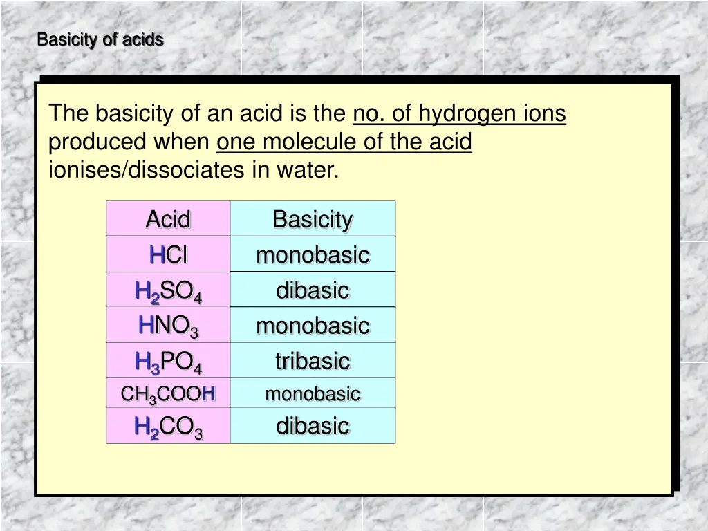 basicity of acids