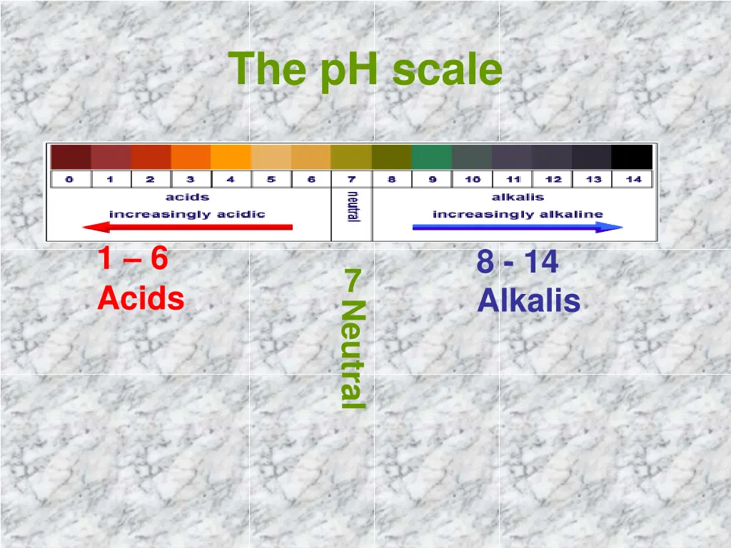 the ph scale 1