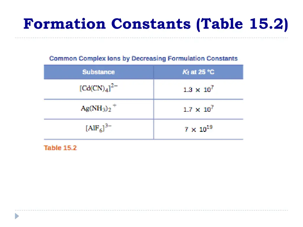 formation constants table 15 2