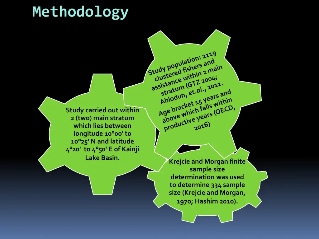 methodology