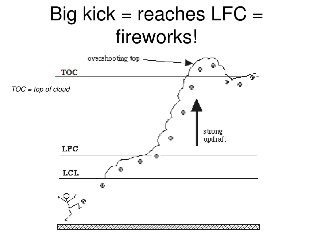 big kick reaches lfc fireworks