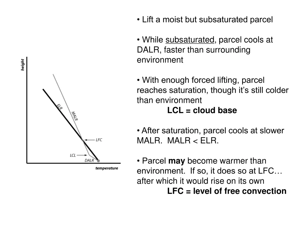 lift a moist but subsaturated parcel