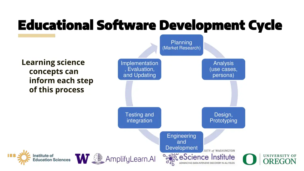 educational software development cycle