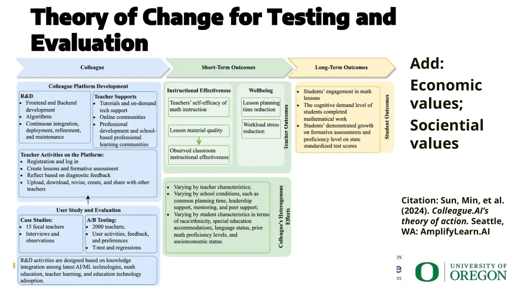 theory of change for testing and theory of change