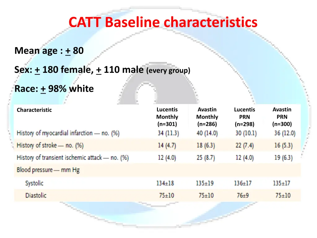 catt baseline characteristics