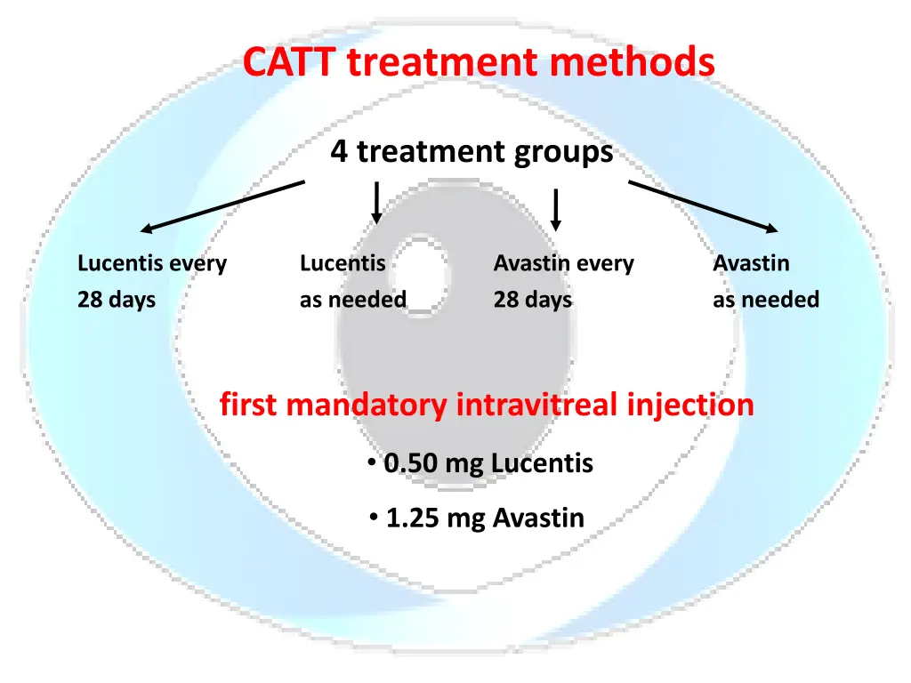 catt treatment methods