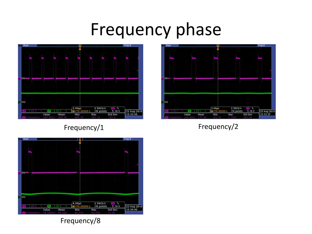 frequency phase
