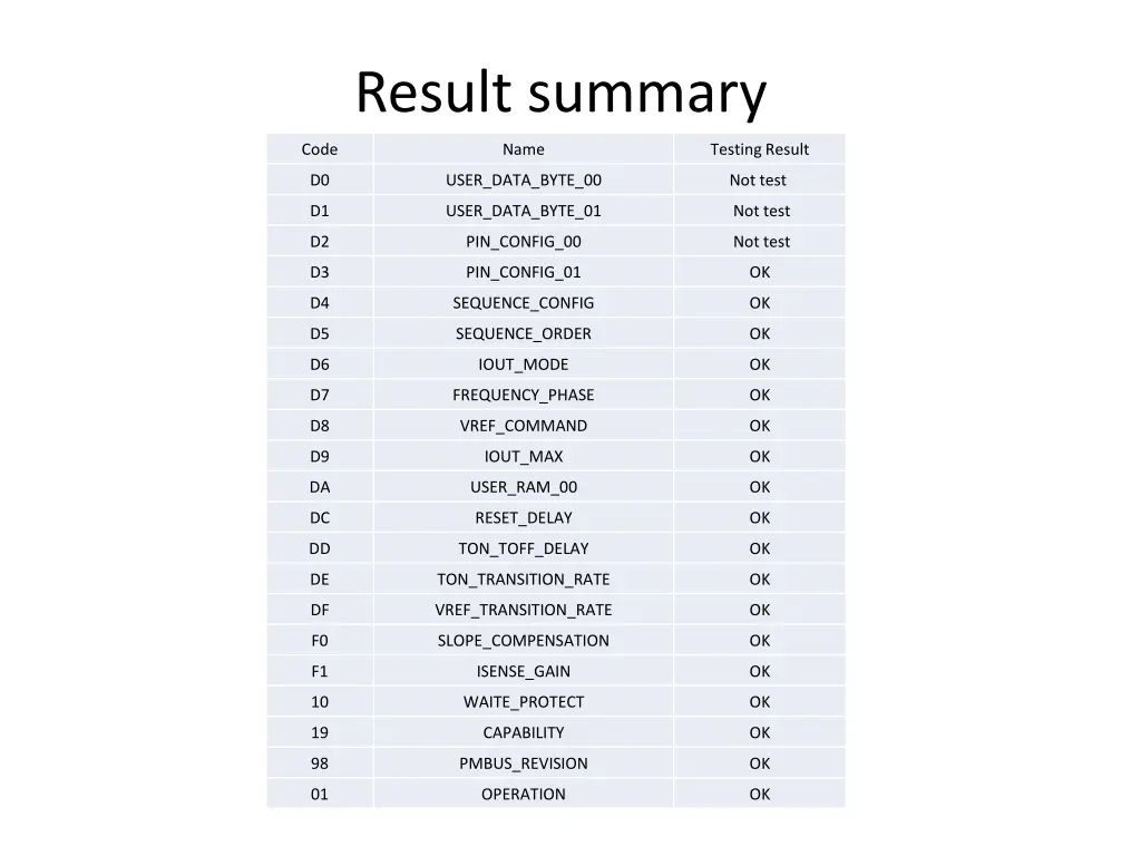 result summary
