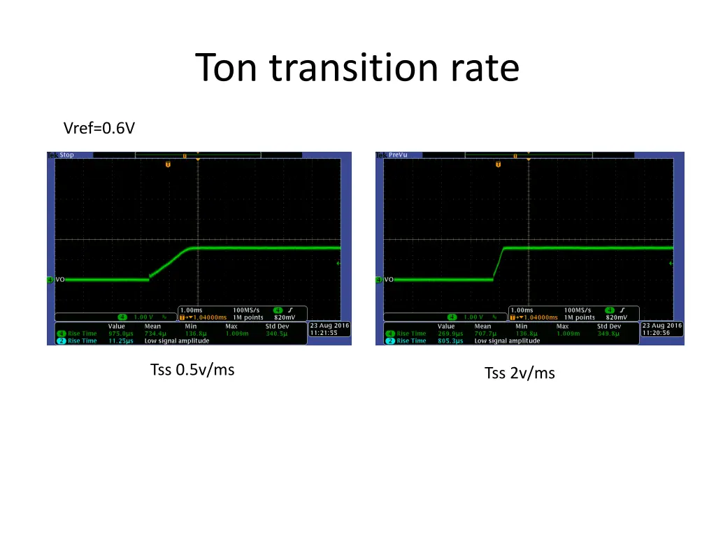 ton transition rate