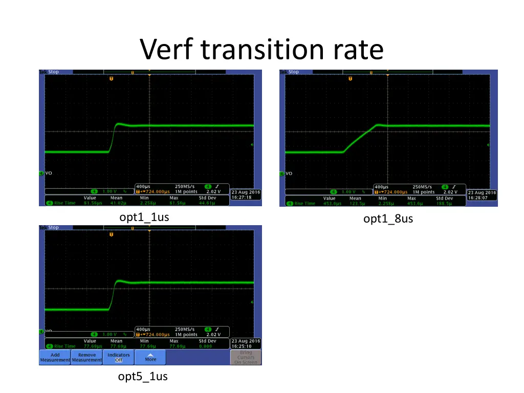 verf transition rate