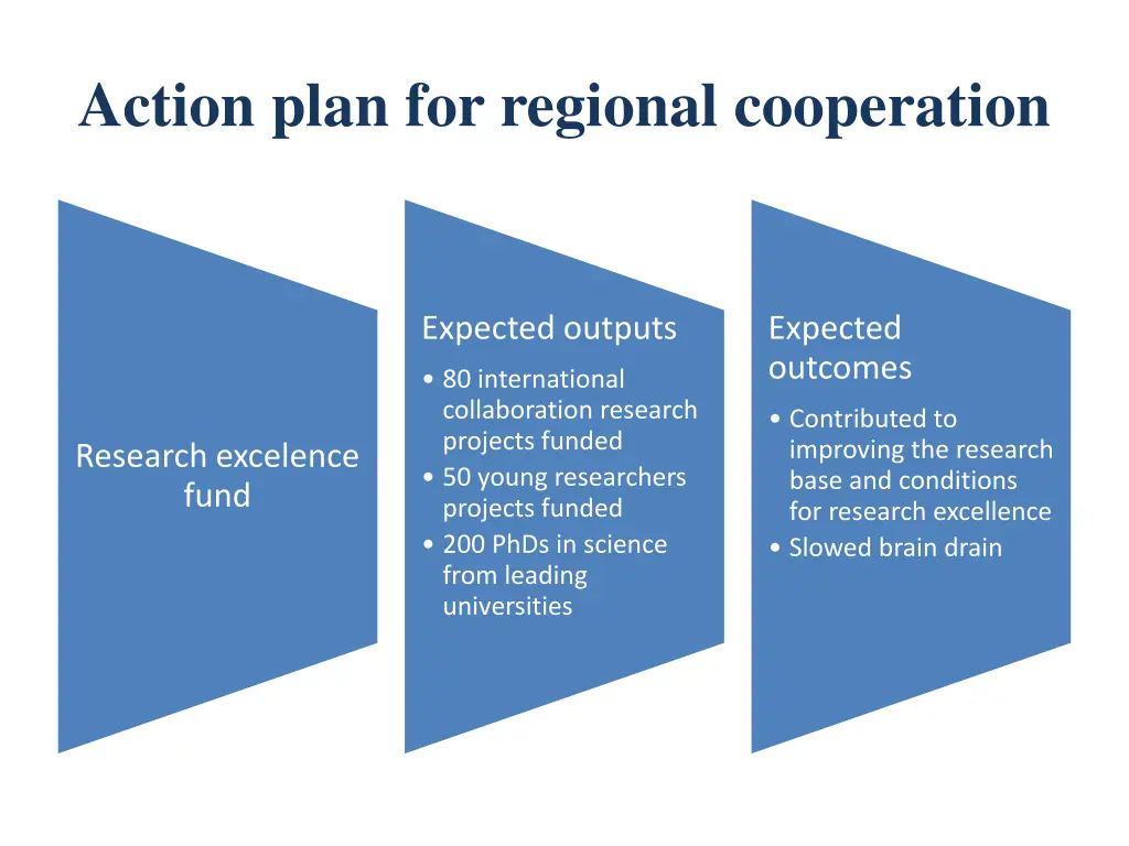 action plan for regional cooperation