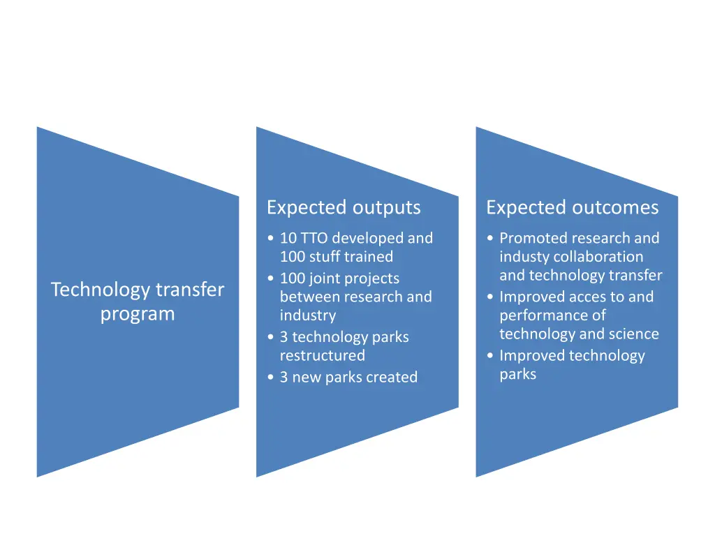 expected outputs 1