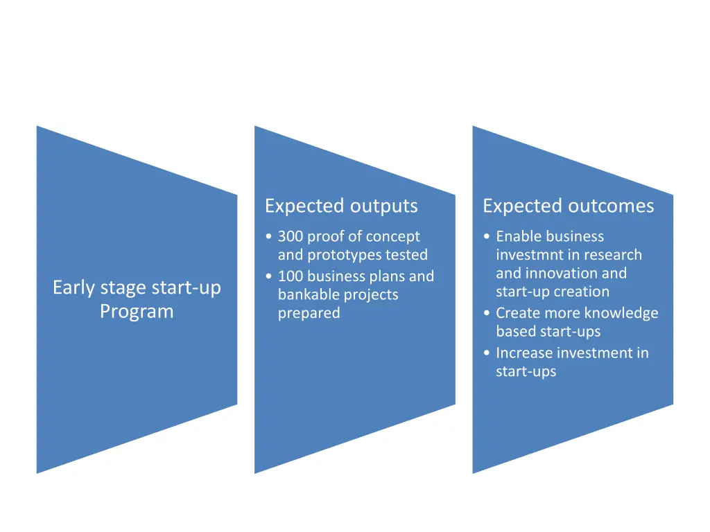 expected outputs 2