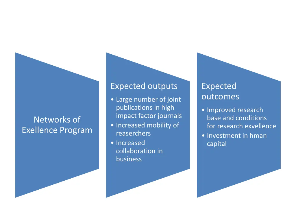 expected outputs