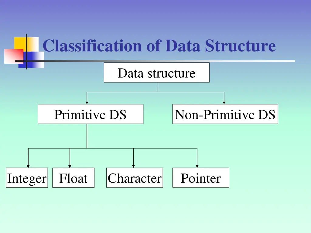 classification of data structure 1